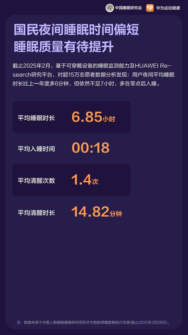 华为手环10新品发布 ：睡眠、情绪双重呵护打造专业健康手环王(图5)