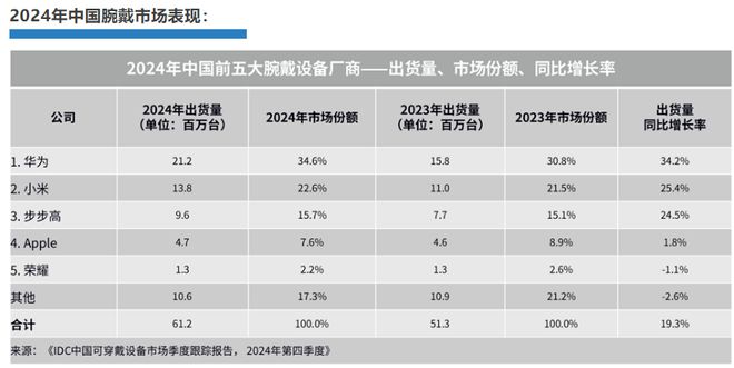 华为手环10正式发布：2025年的专业健康手环新标杆(图2)