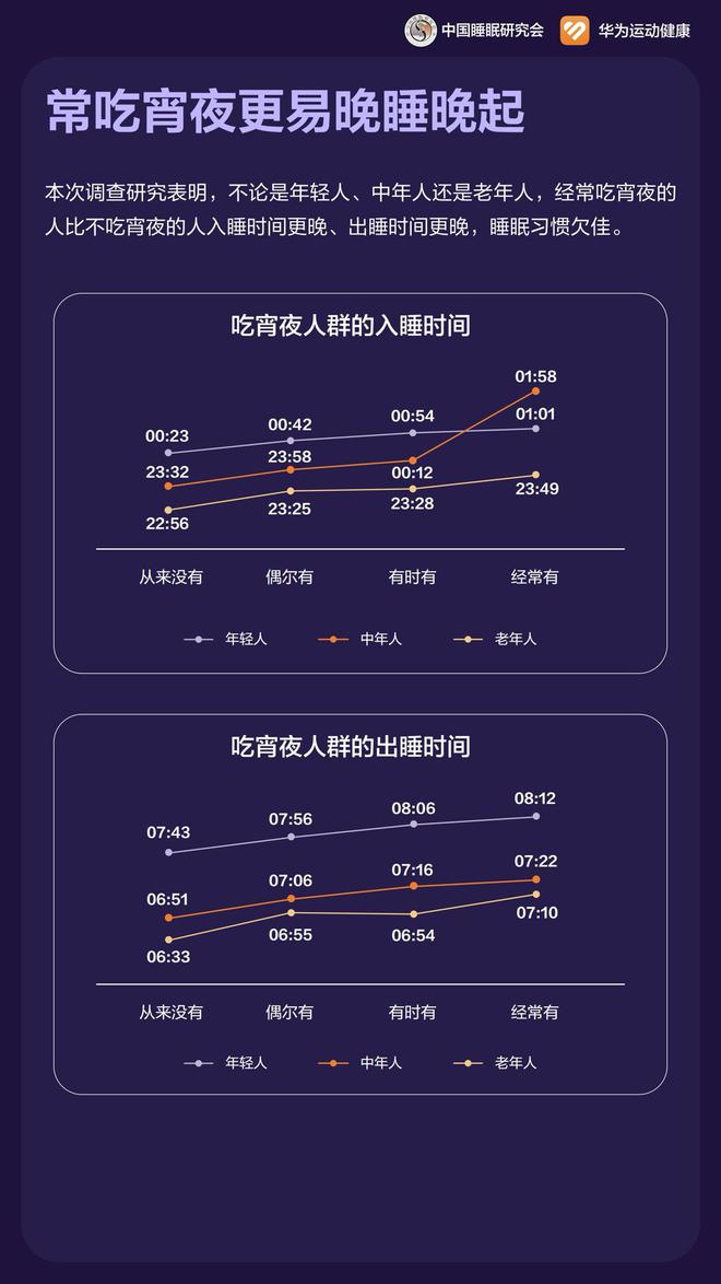华为手环10正式发布：2025年的专业健康手环新标杆(图4)