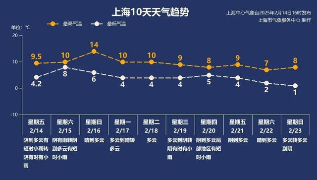 明天局部中雨！开学首周天气较配合(图1)