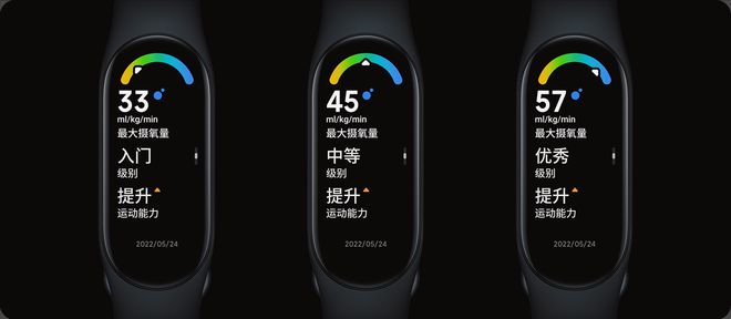 当年全民疯抢！如今却没人戴智能手环为何成为边缘产品？(图5)