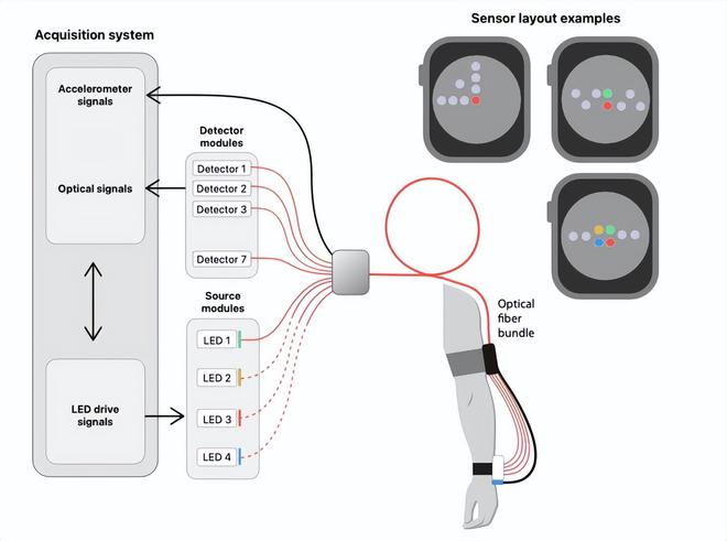 Apple Watch十年：不当傲慢的拯救者只做沉默的守护人(图11)