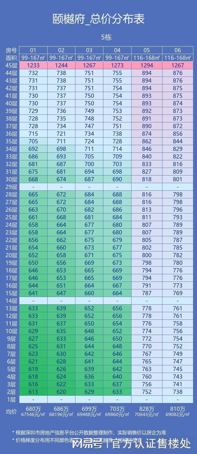 深圳深业颐樾府二期评测-欢迎您-楼盘图文介绍-价格户型(图2)